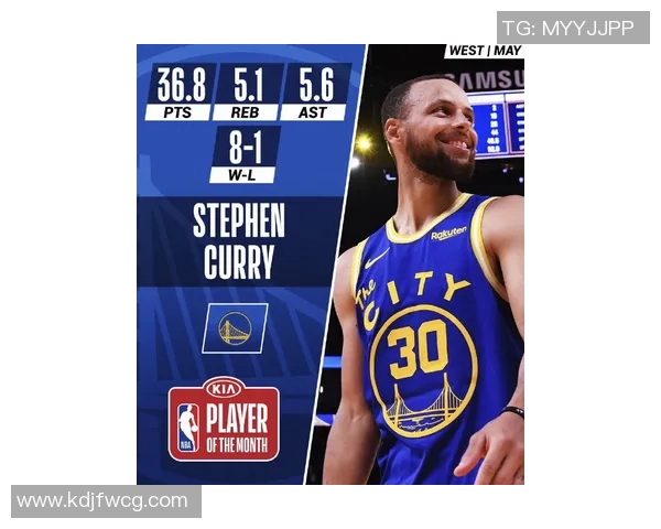 库里冲击金球奖?数据全面对比分析